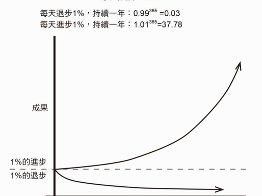 原子習慣到心流狀態