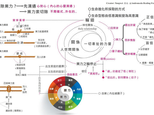 一切糾纏的力量~業力(KARMA)