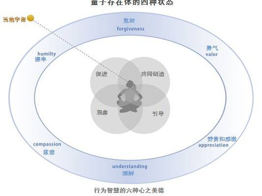 充滿活力的心:它在人類命運中的作用(2)