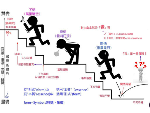第一百隻猴子