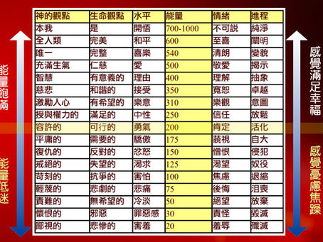 情緒影響生理和心想事成的頻率