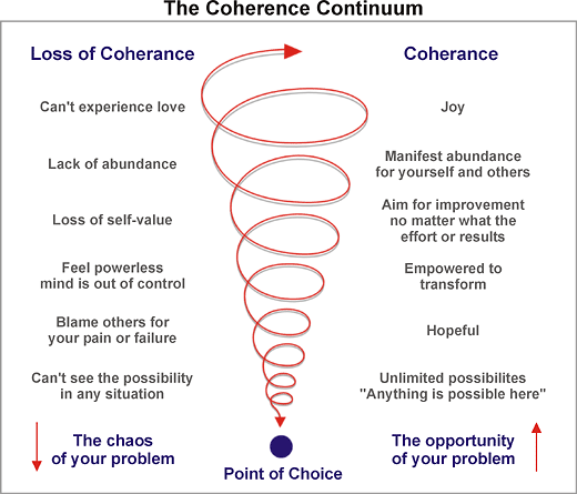 coherance-continuum