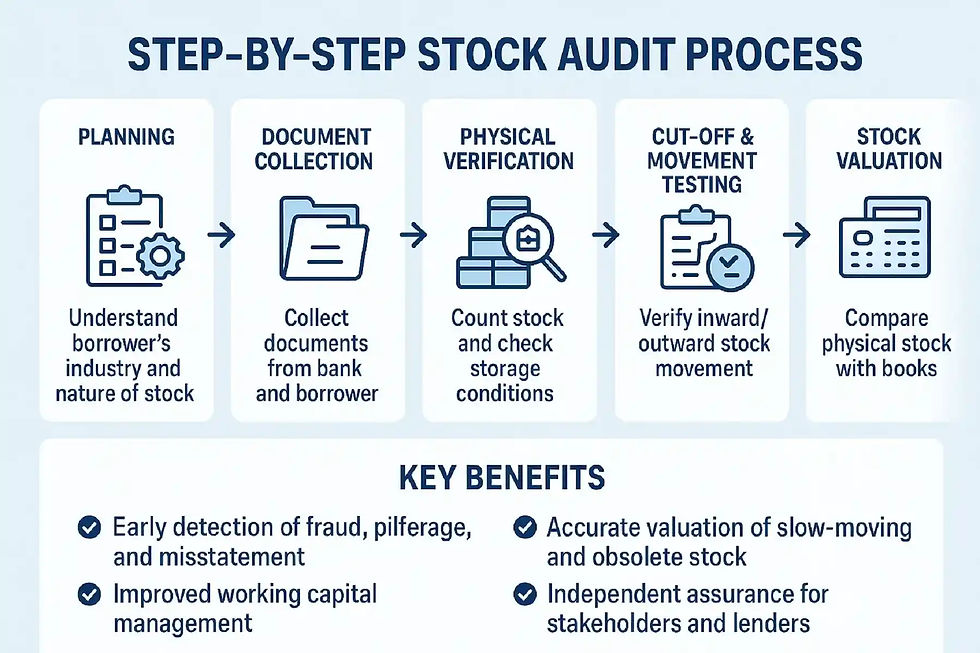 How to Conduct Stock Audits: Step-by-Step Business Guide