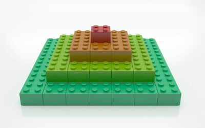 ARCSERVE UDP – DEDUPLICATION PERFORMANCE – CHOOSE YOUR DATASTORE BLOCK SIZE WISELY!