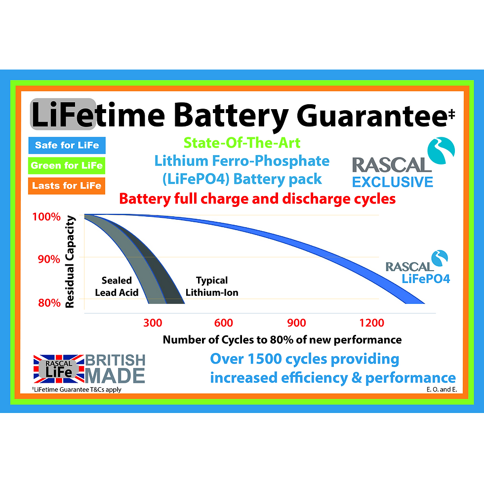 Thumbnail: Electric Mobility Vierra Life Portable Mobility Scooter - battery graph