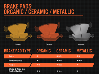 What's the difference between Ceramic and Metallic brake pads?