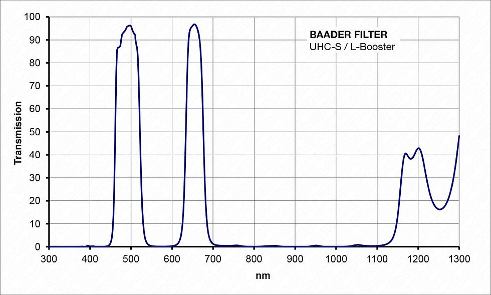 Thumbnail: Baader UHC-S / L-Booster-Filter 2"