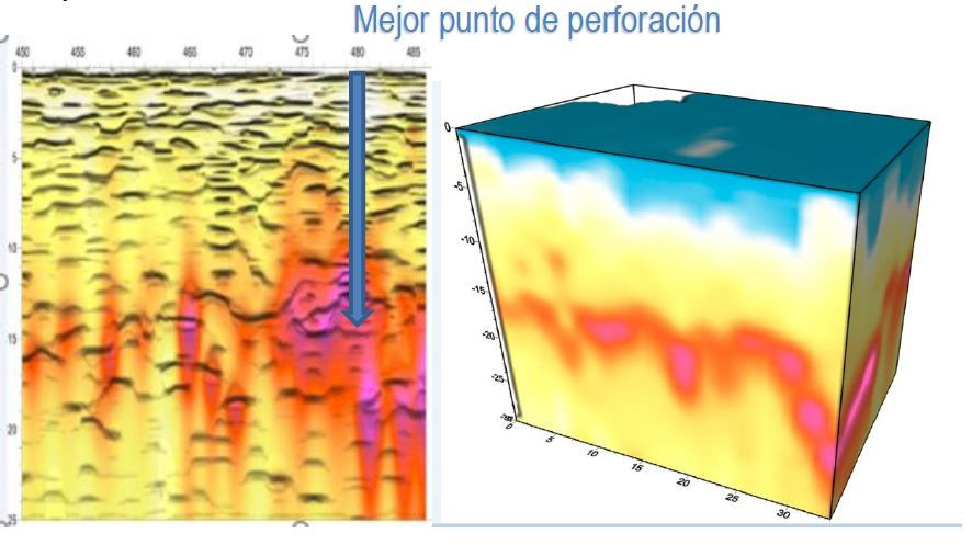 Perfilaje de Resonancia Acústica: