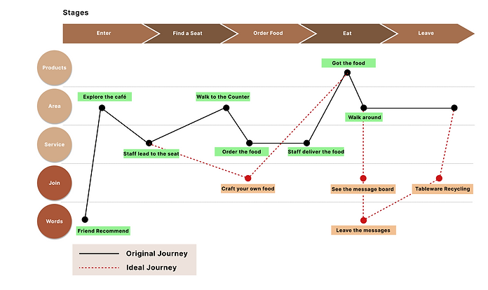 Customer Journey Map (Copy) (1).png
