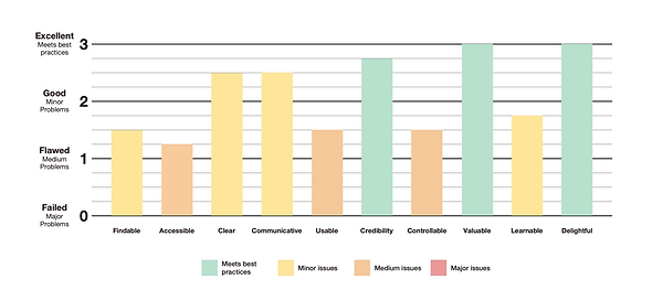 Heuristic Analysis.png