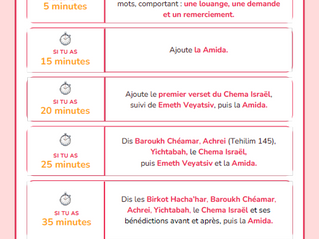 Fiche pratique - prières obligatoires et facultatives pour les femmes juives