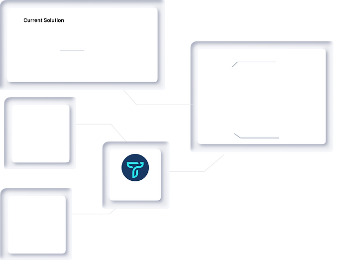 Thitsa Payment Portal