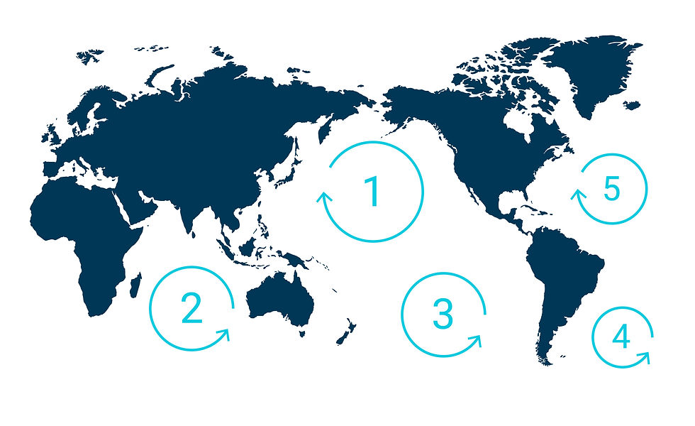 ocean gyres