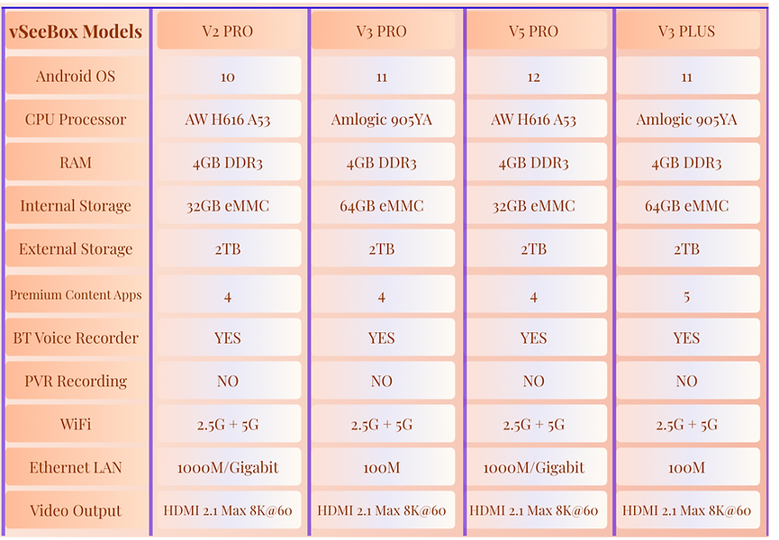 COMPARE MODELA.png