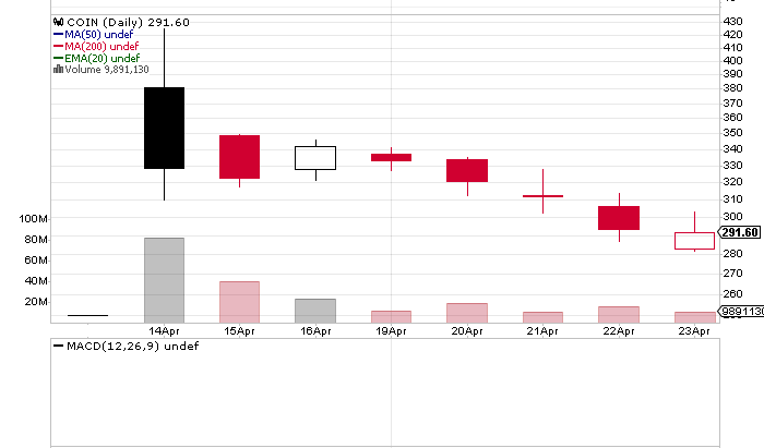 Bitcoin Levels To Watch