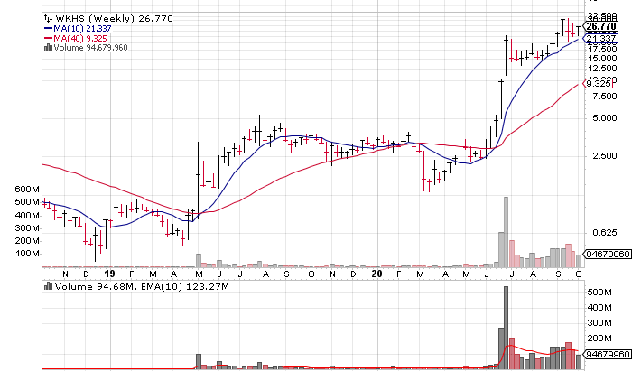 WKHS Setting Up Well