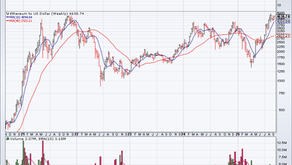 Ethereum Looks Incredible