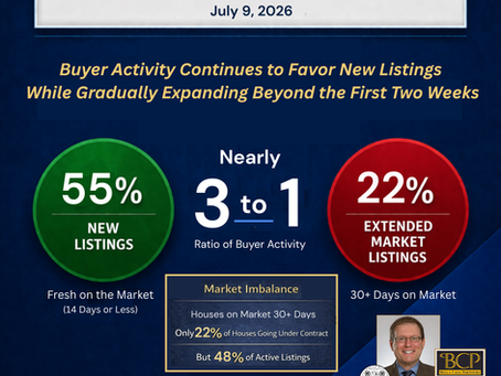 Northern Virginia Real Estate Market Update | Buyer Activity May Be Expanding Beyond Newly Listed Houses | Early July 2026