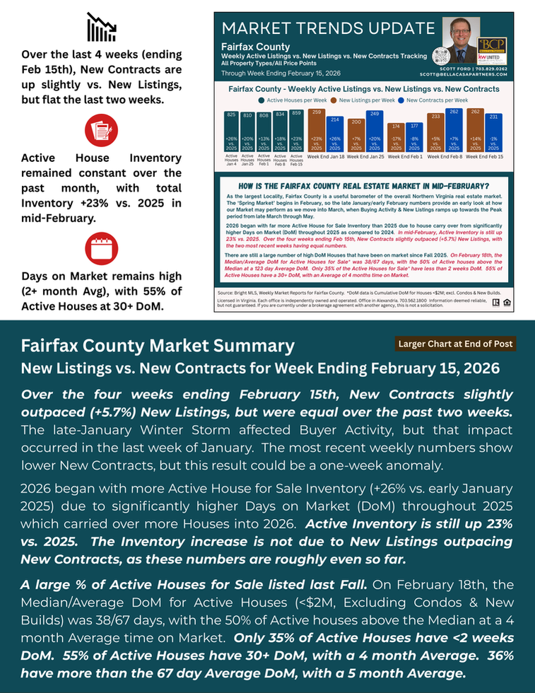 Mid-February 2026 NoVA Market Update (Page 4) - Scott Ford/Bella Casa Partners
