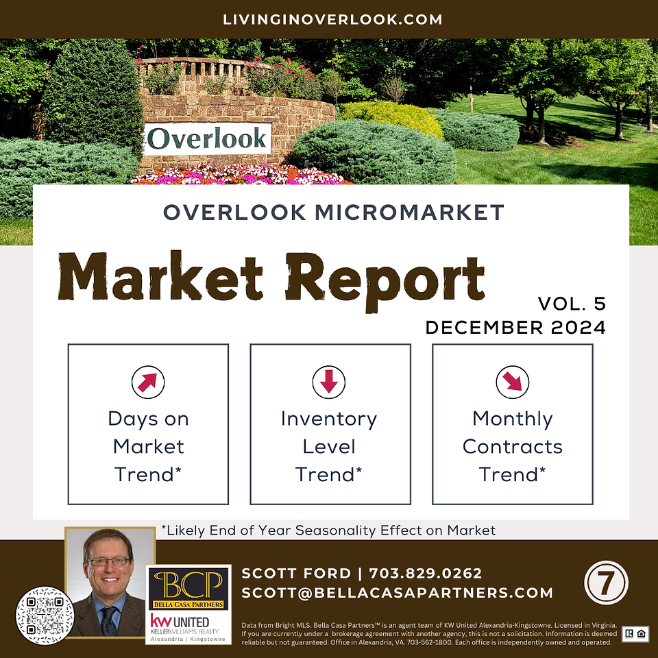 Overlook Micro-Market Update - December 2024