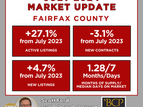 Mid-Summer Market Sees Increased Inventory as Houses Take Longer to Sell | Northern Virginia Real Estate Market | Monthly Market Stats for July 2024