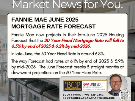 Fannie Mae Reverses Hard on 30 Year Fixed Mortgage Rate Projection | Northern Virginia Real Estate Market