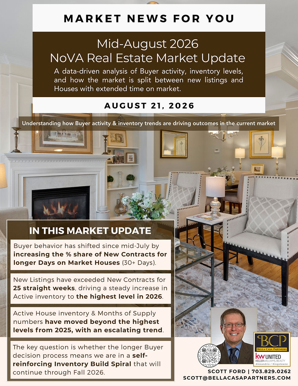 Northern Virginia Real Estate Market Update | Mid-August 2026 | Inventory Continues to Build as Buyers Take Longer to Decide