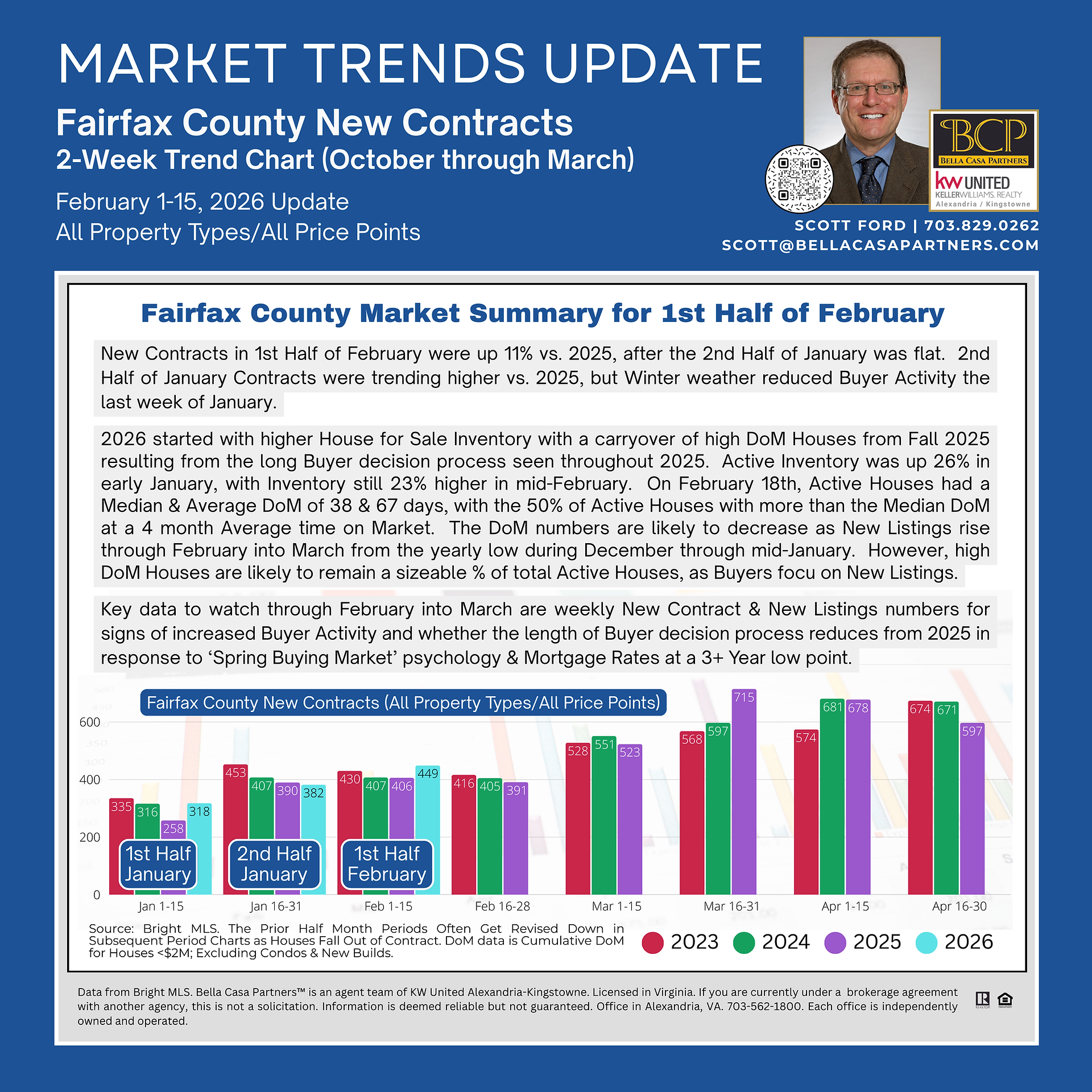 Mid-February 2026 NoVA Market Update (Page 3) - Scott Ford/Bella Casa Partners