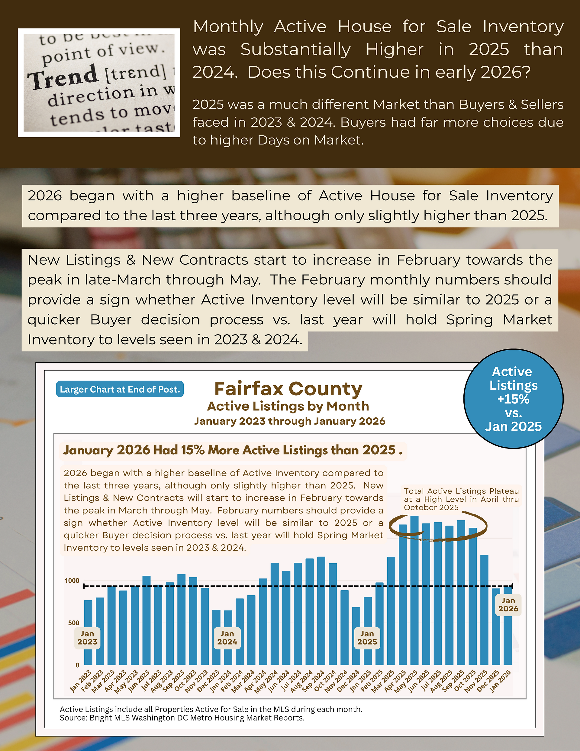 Mid-February 2026 NoVA Market Update (Page 10) - Scott Ford/Bella Casa Partners