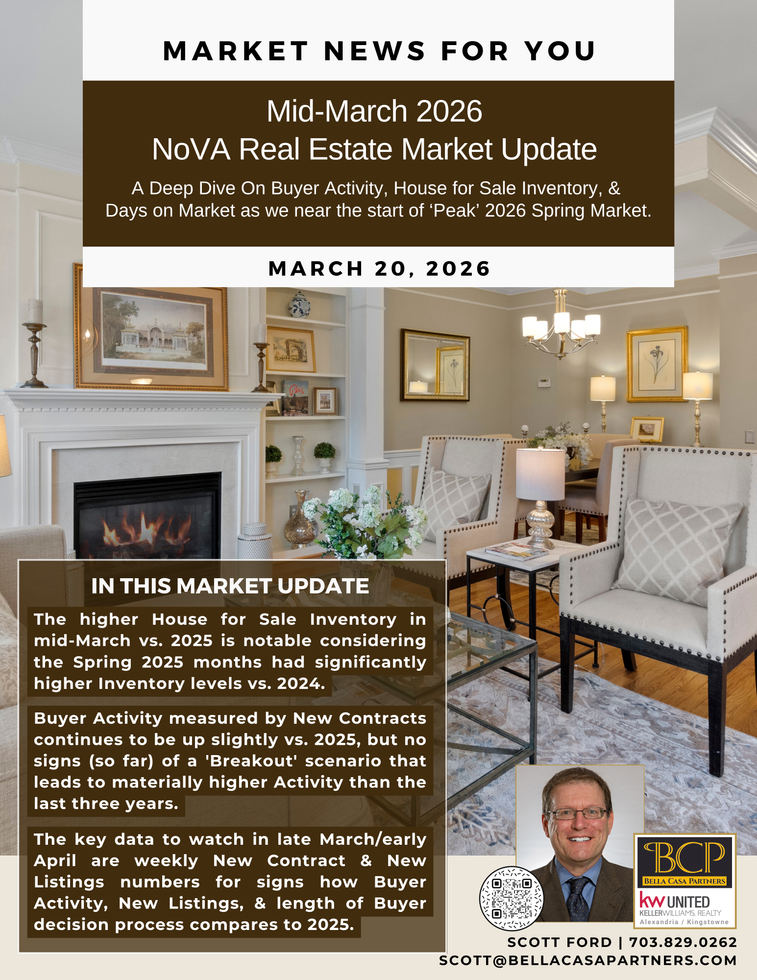 Mid-March 2026 Northern Virginia Real Estate Market Update (Page 1) - Scott Ford/Bella Casa Partners