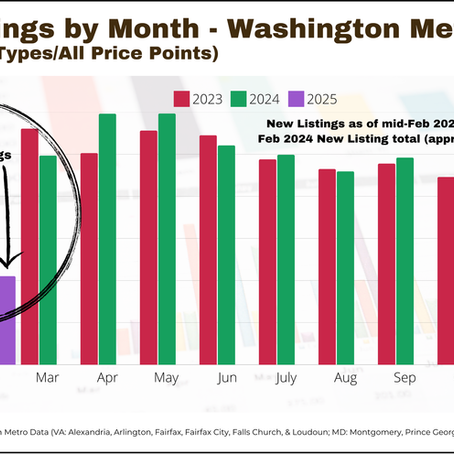 No, DOGE is not Crashing the DC Area Real Estate Market | New Listings in February 2025 are Consistent with Prior Years