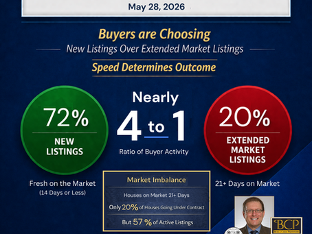 Northern Virginia Real Estate Market Update (May 2026): Extended Market Inventory Continues to Expand