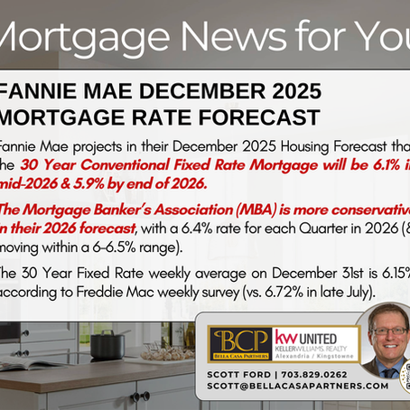 Fannie Mae December 2025 Mortgage Forecast | Slightly Lower Rates in 2026 than Current Level | Northern Virginia Real Estate Market 