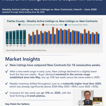 Fairfax County Inventory Tracker | Late June 2026 | Inventory Appears to Be Shifting to a New Market Plateau