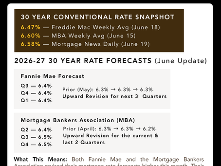 Mortgage Watch: Mortgage Rate Forecasts Revised Higher | June 2026