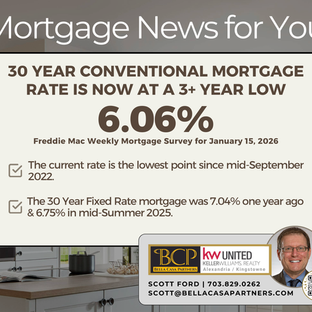 30 Year Fixed Rate Conventional Mortgage Now at a 3+ Year Low Point | Northern Virginia Real Estate Market