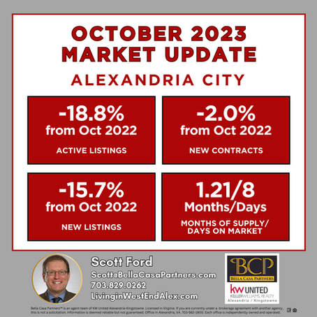 How's The Northern Virginia Real Estate Market? | Monthly Market Stats for October 2023