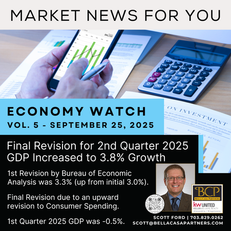 Economy Watch | 2nd Quarter 2025 GDP Increased to 3.8% Growth in Final Revision | Northern Virginia Real Estate Market 