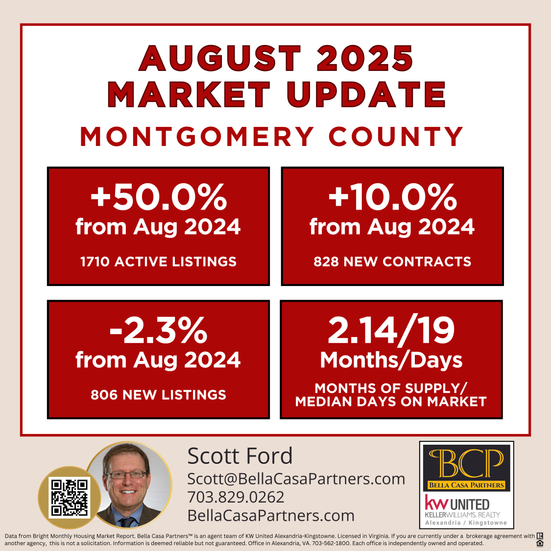 August 2025 Real Estate Market Stats - Montgomery County