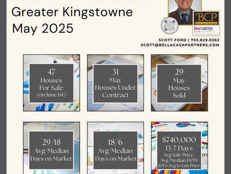 What's Going on with Kingstowne Real Estate? - Housing Market Update for May 2025 | Northern Virginia Real Estate Market