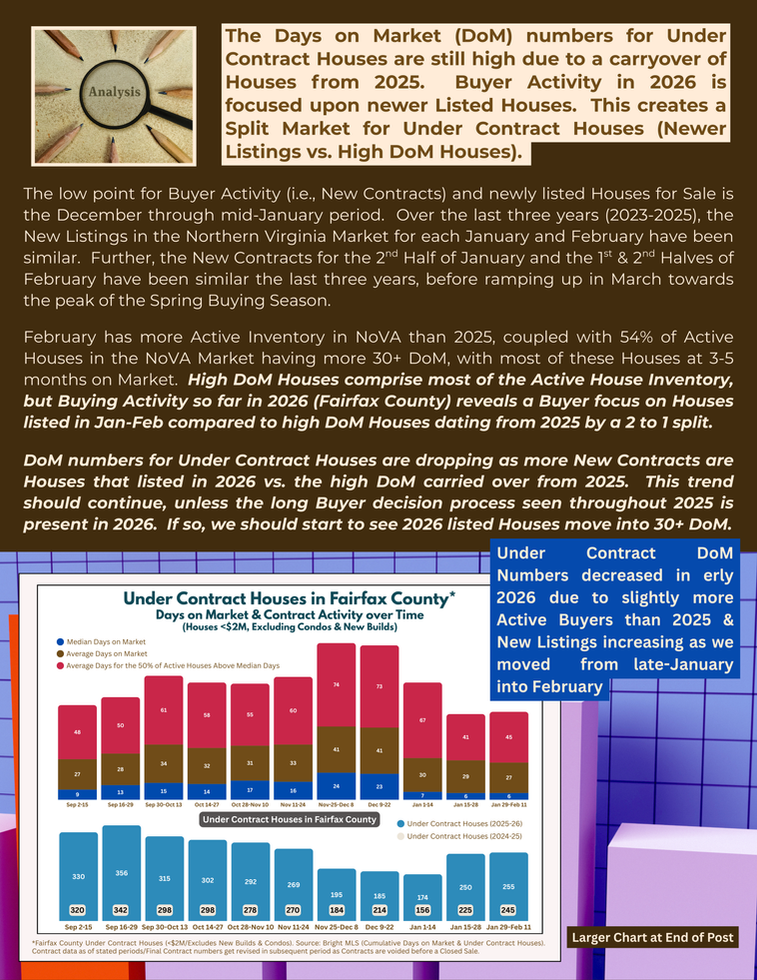 Mid-February 2026 NoVA Market Update (Page 8) - Scott Ford/Bella Casa Partners