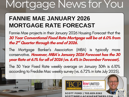Fannie Mae January 2026 Mortgage Forecast | 30 Year Rate Remains Steady Throughout 2026 | Northern Virginia Real Estate Market