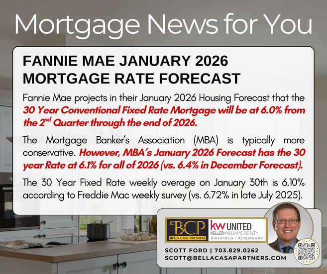 Fannie Mae Mortgage Rate Forecast - January 2026