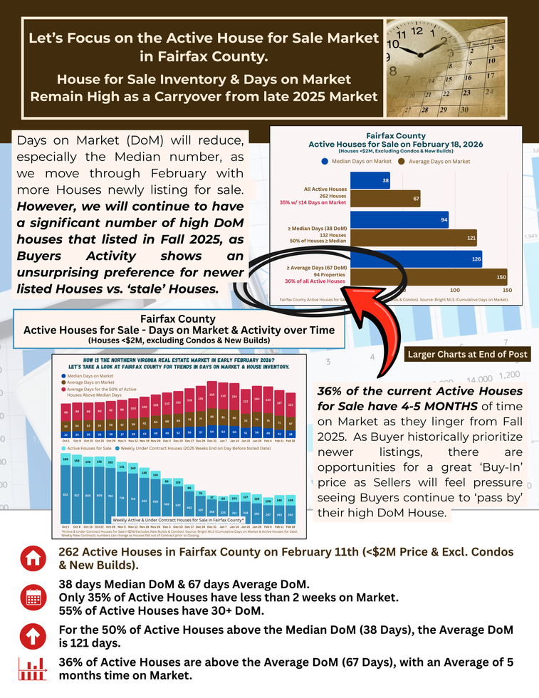 Mid-February 2026 NoVA Market Update (Page 2) - Scott Ford/Bella Casa Partners