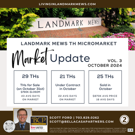 Landmark Mews TH Micromarket Update for October 2024 | Northern Virginia Real Estate Market