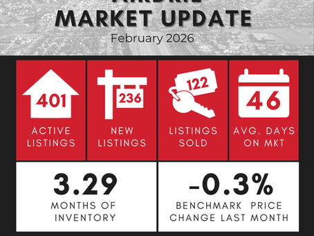 Airdrie Real Estate Market Update | March 2026