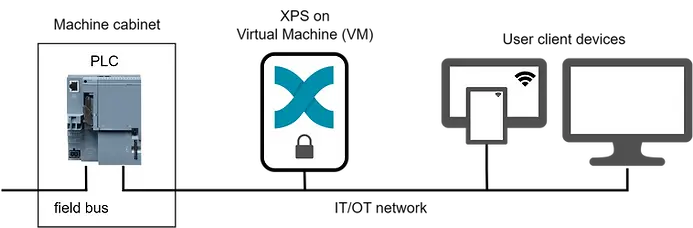 Deployment_XPS_in_VM_400.webp