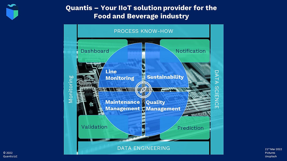 Quantios Tech Quantis – this is what we can do for you