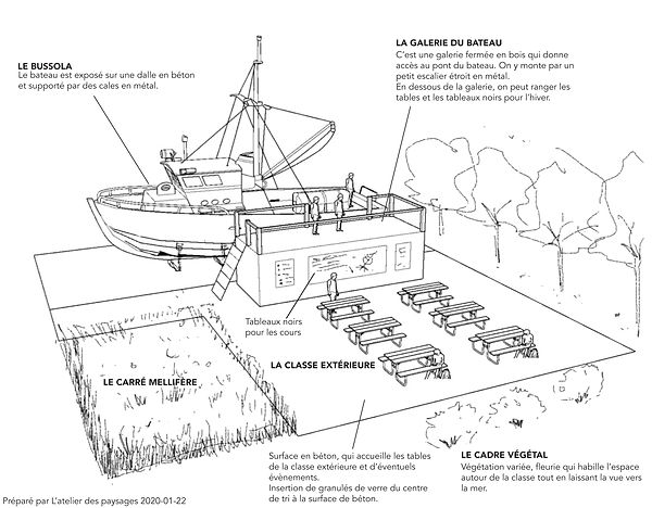 Proposition Classe Bussola.jpg