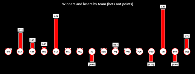 NRL Round 8 Wrap-up